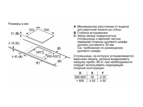 thông số kỹ thuật của Bếp từ Bosch PUC61KAA5E