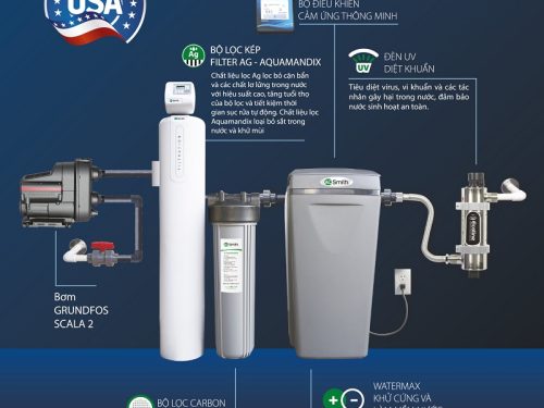 Hệ Thống Lọc Nước Đầu Nguồn AOS I97 Plus