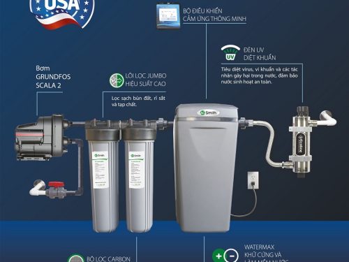 Hệ Thống Lọc Nước Đầu Nguồn AOS I97s