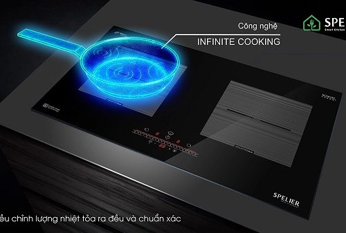 công nghệ tiết kiệm điện năng của Bếp từ đôi Spelier SPE IC 1189
