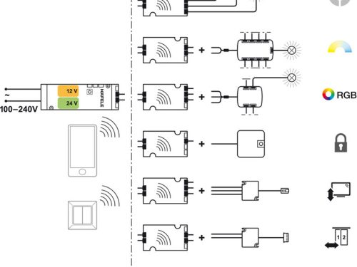 Bộ thu điều khiển bluetooth Hafele 850.00.005