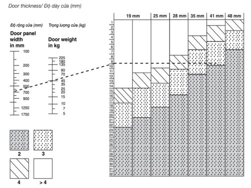Kích thước Bản lề cửa âm Hafele 341.07.927