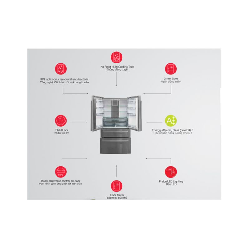 Tính năng của tủ lạnh Fagor High-end Multi-door fridge Tính năng của tủ lạnh Fagor High-end Multi-door fridge