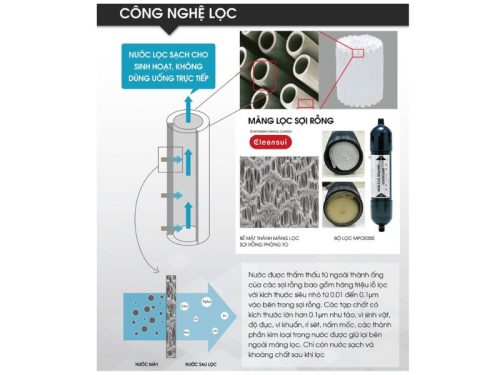 Công nghệ lọc thiết bị lọc nước đầu nguồn Cleansui MPOE-S