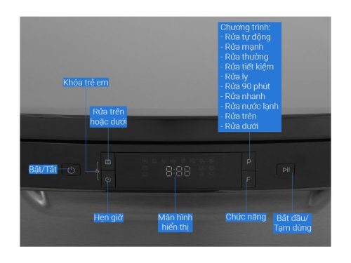 Bảng điều khiển Bên trong Máy rửa chén độc lập Hafele HDW-F602EB 538.21.360