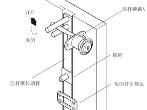 Kích thước khóa trung tâm Econo Hafele 234.99.240