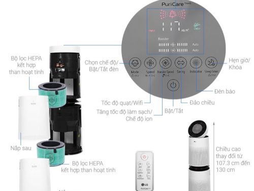 Chi tiết máy lọc không khí 2 tầng PuriCare LG AS65GDWH0.ABAE
