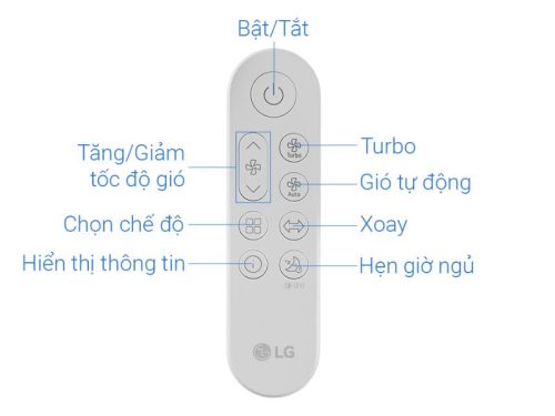 Điều khiển máy lọc không khí PuriCare AeroTower Hit LG FS15GPBK0.ABAE