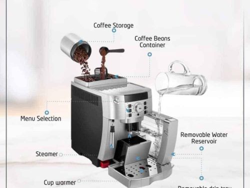 Máy pha cafe tự động DeLonghi ECAM22.110.SB Magnifica S 5 bo phan may pha cafe tu dong delonghi ecam22.110.sb magnifica s